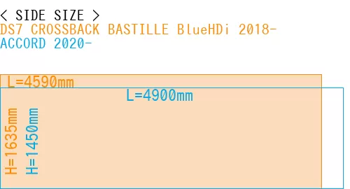 #DS7 CROSSBACK BASTILLE BlueHDi 2018- + ACCORD 2020-